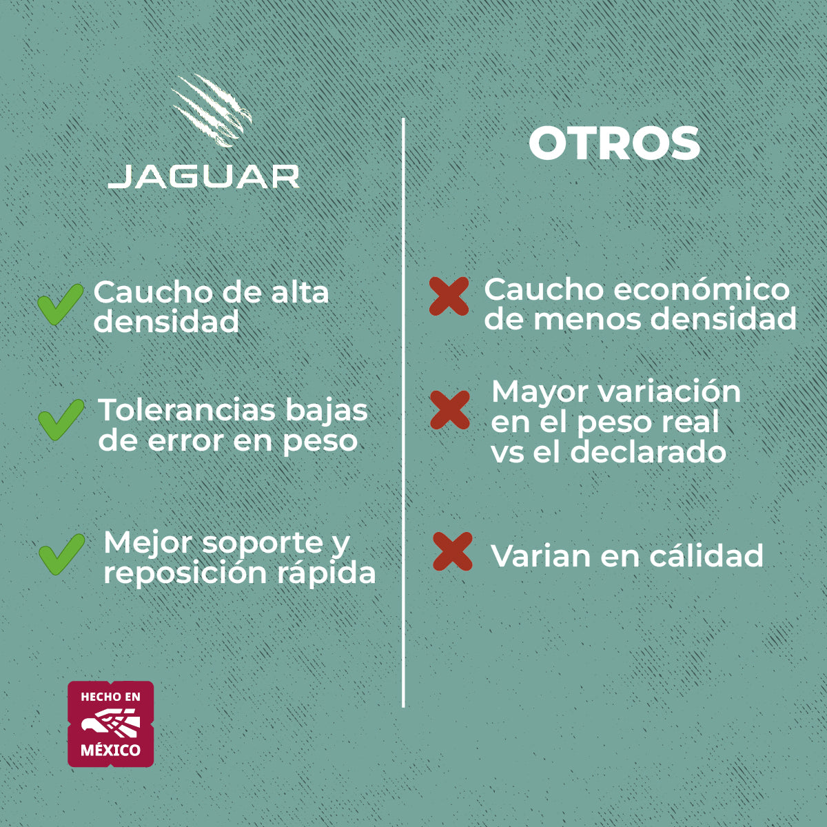 Jaguar Par De Discos Caucho Crossfit Gym 1.25 Lbs