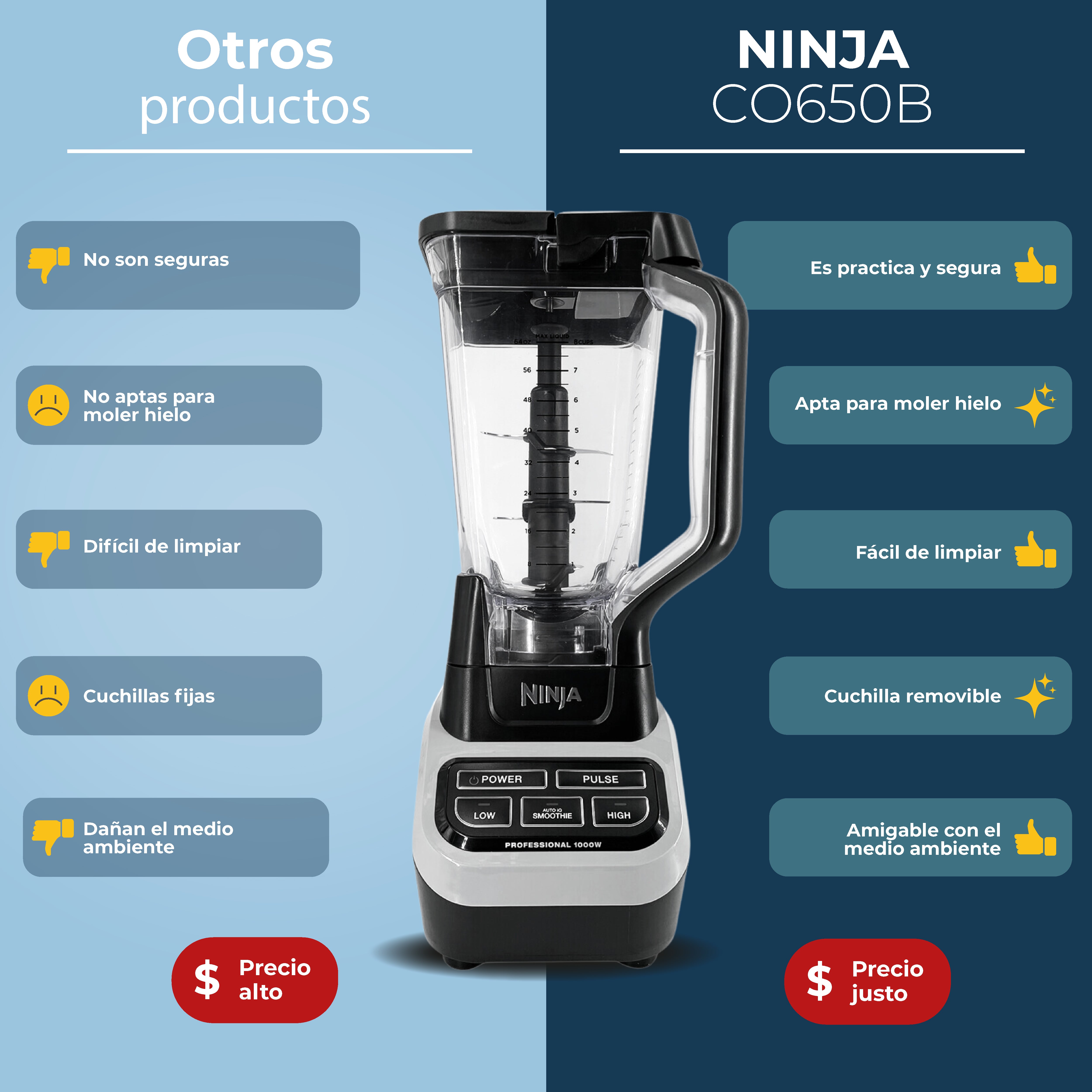 Licuadora Profesional Ninja CO650B 1000 Watts Auto-iQ Nueva