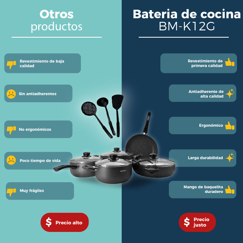 Batería De Cocina Boma 12pz Ergonómico Antiadherente Bm-k12G