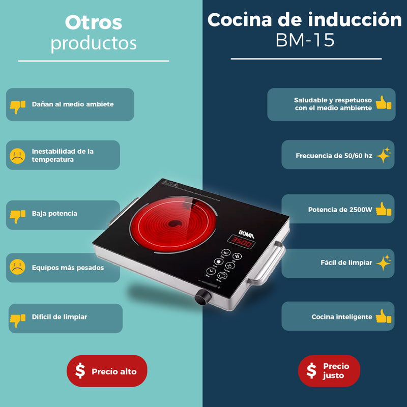 Cocina De Inducción Digital Boma De 1 Hornilla Bm-15